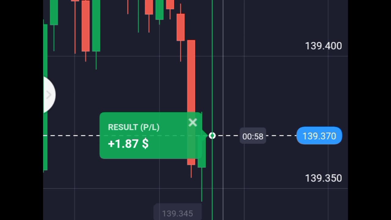 Quotex Brazilian Strategy Upgraded Win Every Trade | 10Lakh Profit Using Sureshot Strategy #quotex