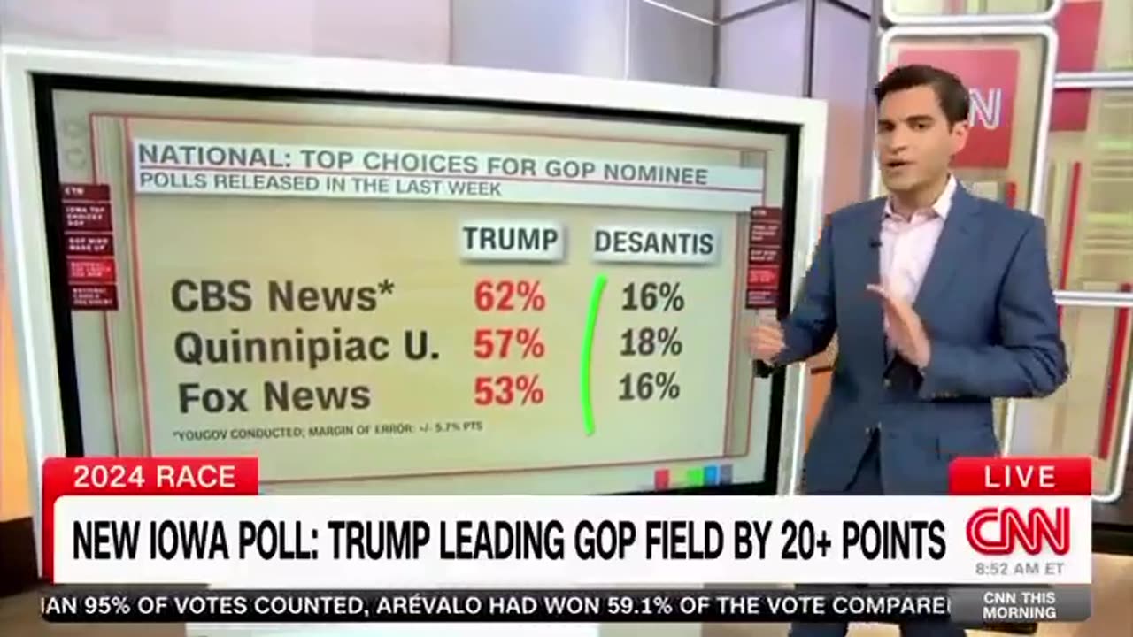 “TRUMP’S LEAD IS EVEN LARGER…LOOK AT THESE LEADS FOR DONALD TRUMP…”