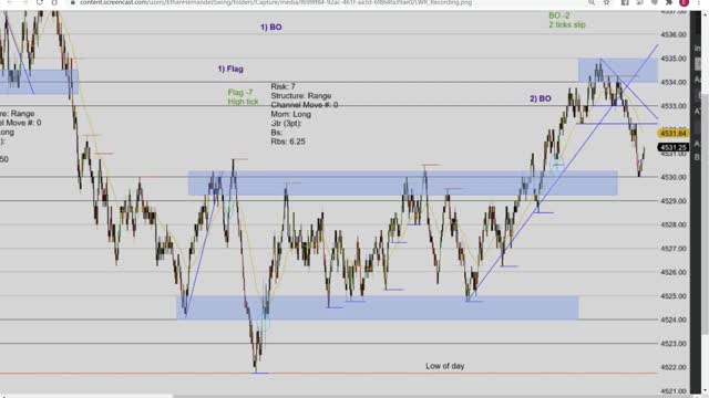 Momentum Day Trading the MES 9/2/2021