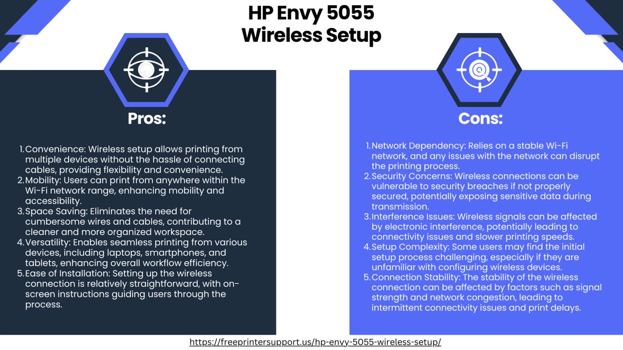 Troubleshooting HP Envy 5055 Wireless Setup: A Step-by-Step Guide