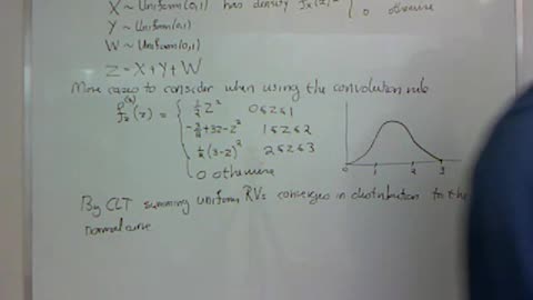 The convolution rule