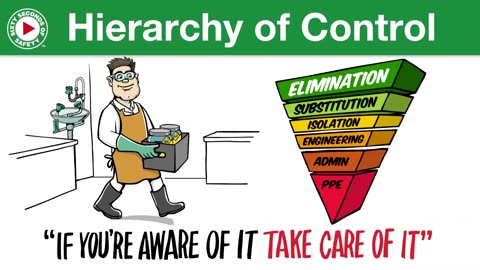 Hierarchy of Controls - Know About it in Detail... Follow to Get Your HSE Insights Here!