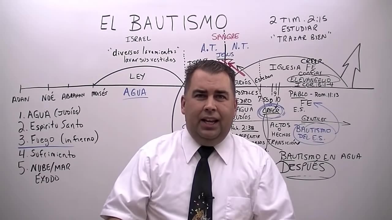 El Bautismo