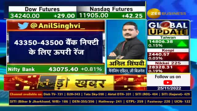 SGX Nifty lower, Anil Singhvi indicates a flat-to-negative start for the Indian market