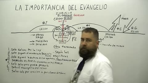 La Importancia del Evangelio