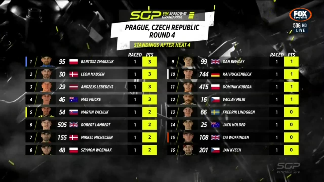 Rd 4 gp