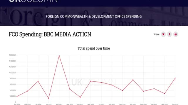 UK Column News - 31st October 2022 - Out-of-control government