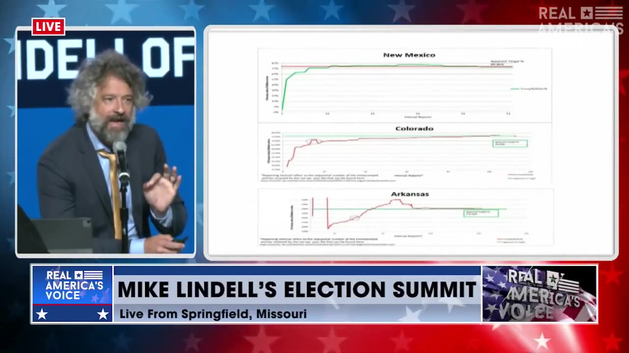 Professor David K. Clements Talks About Inexplicable Vote Ratios