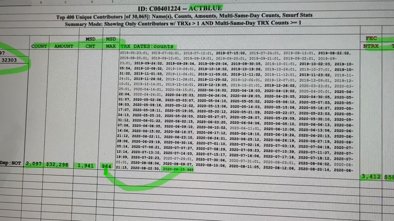 How to Decipher the FEC Committee Reports Generated by Election Watch