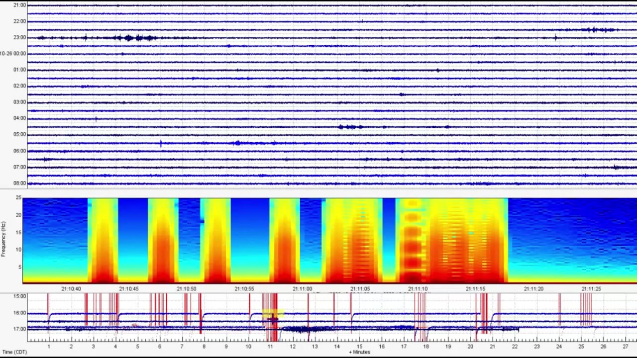 Old Faithfull Eruption, Earthquakes and Snow At Yellowstone SUPER VOLCANO