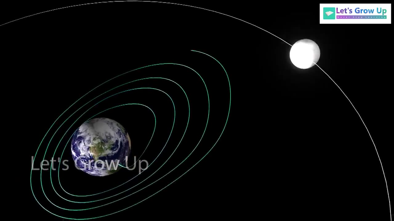 Chandrayaan-3: Journey to the Moon, Safe Landing, and Rover Exploration | Explained in 3D