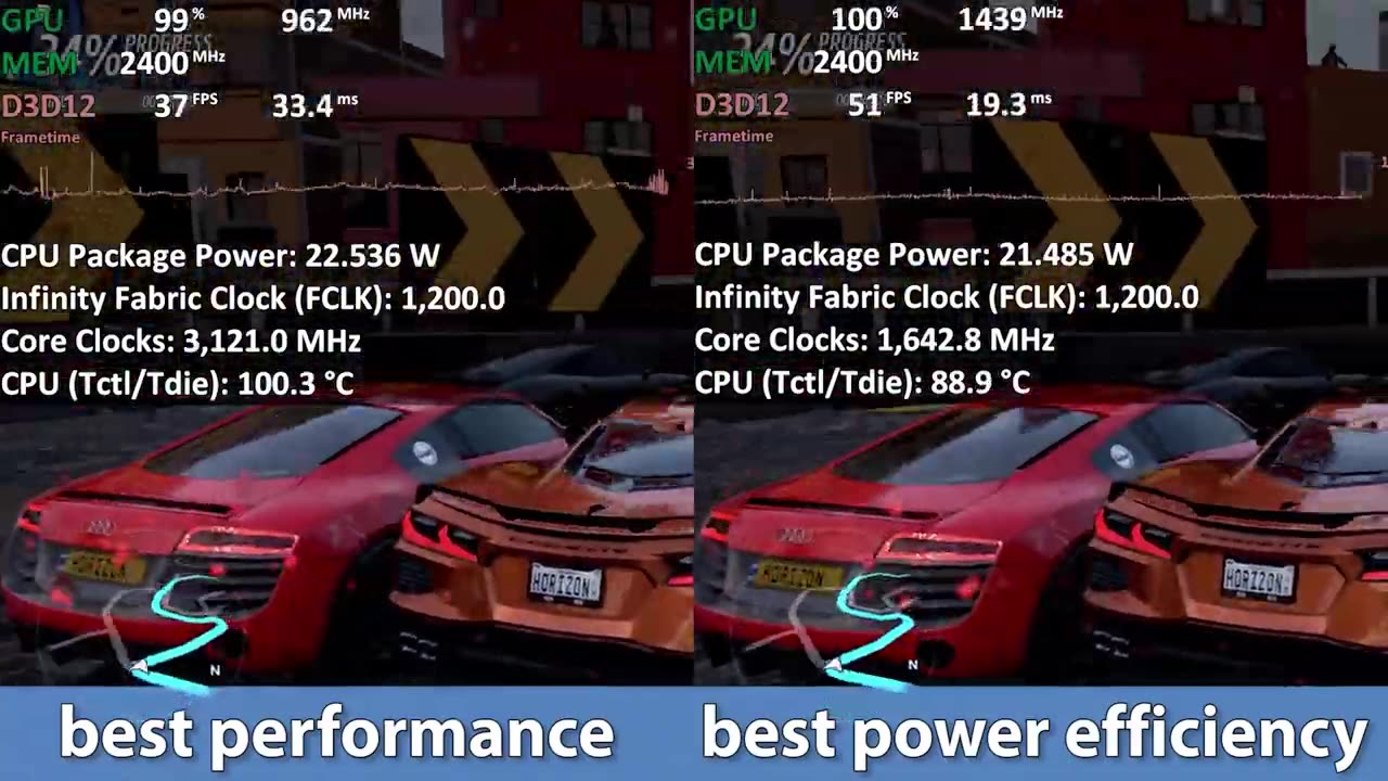 AMD Ryzen 7 6800U Gaming Test | TDP & Clocks | Windows 11 Energy Profiles Compared