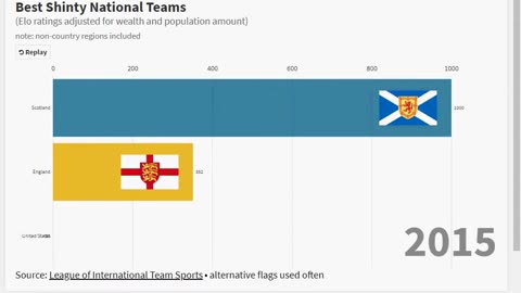 Best Shinty Nations (v1)