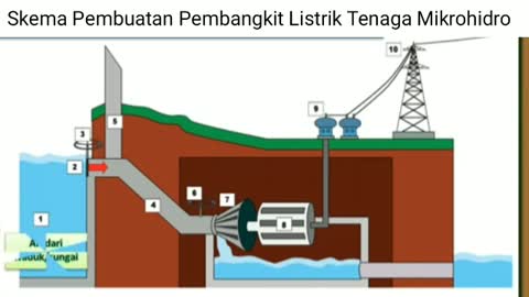 Renewable Energy "HYDROPOWER"