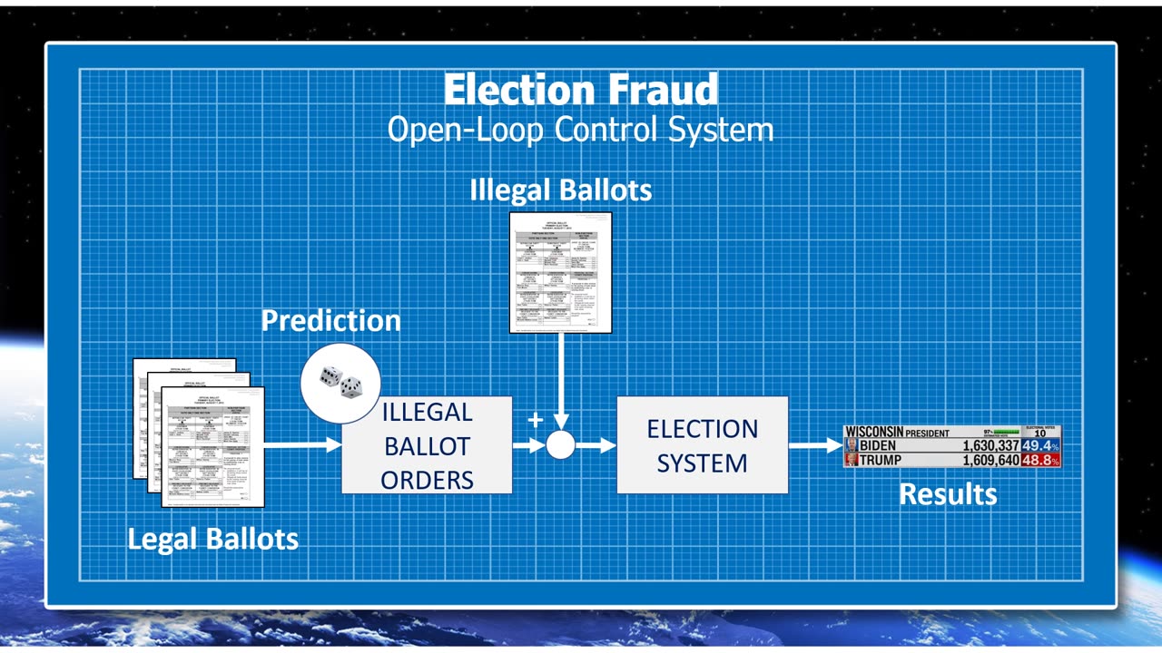 Election Control Systems Demo