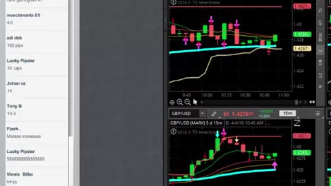 Precision Unleashed: Mastering Binary Options Trading Signals for Strategic Success