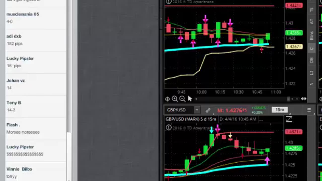 Precision Unleashed: Mastering Binary Options Trading Signals for Strategic Success