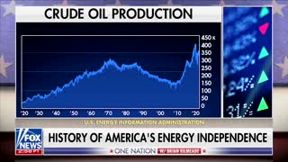 How Biden Stole America's Energy Independence