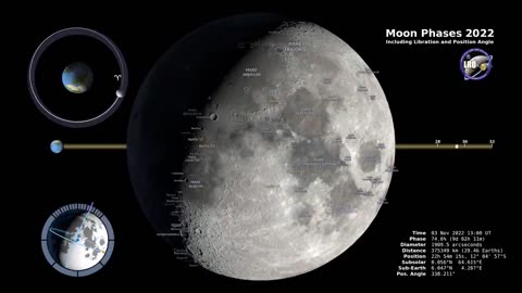 Moon Phases 2022 – Northern Hemisphere – 4K