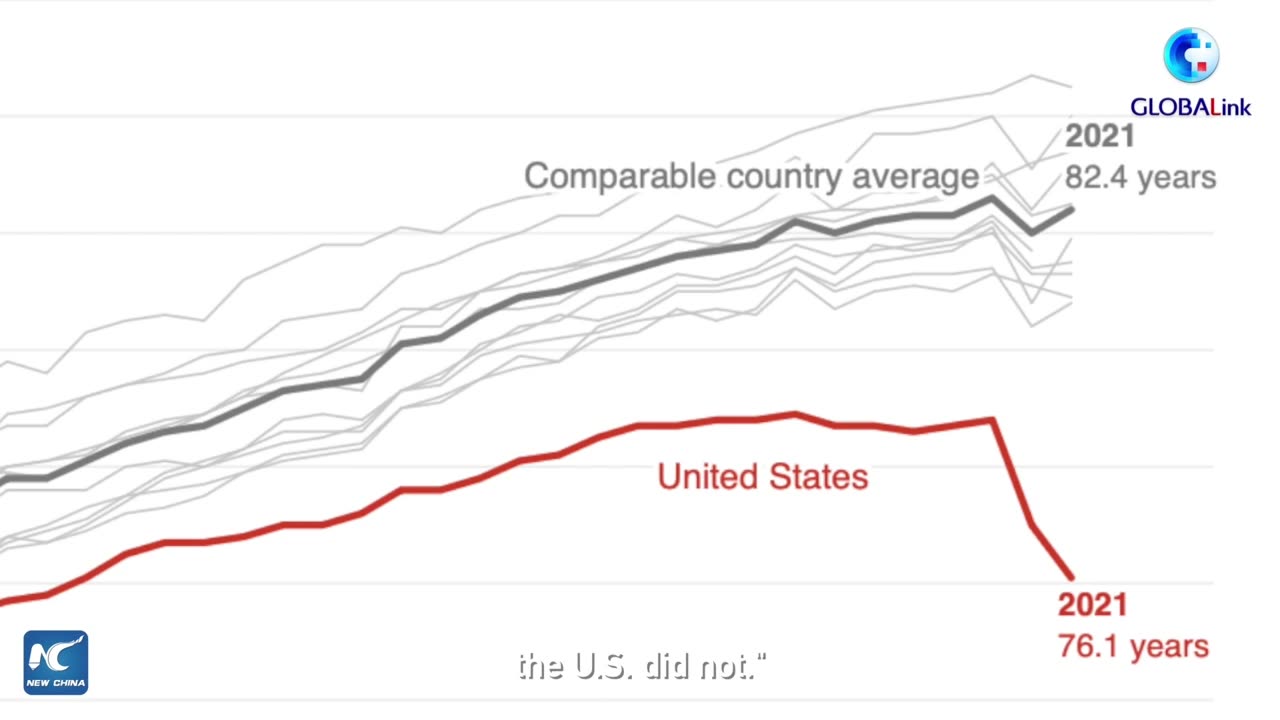 US life expectancy in crisis: How Covid-19 and other factors have led to a decline