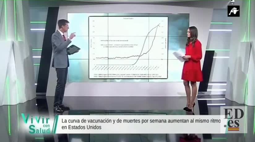 POSIBLE GENOCIDIO por los MISILES? La DATA no miente!