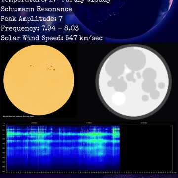 Psychic Weather Report 2022-10-09