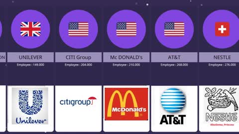 The world's largest company with the most employees_Top 25