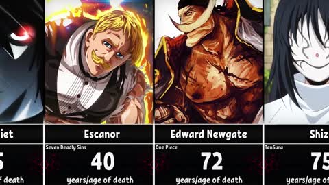 Age of Death of Anime Characters