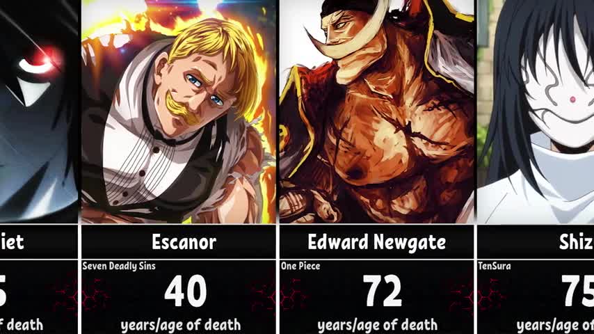 Age of Death of Anime Characters