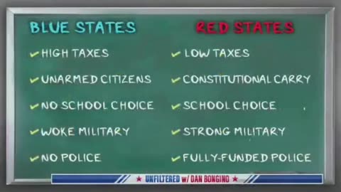 A National Divorce Between Red & Blue States? Dan Bongino Explains Why It's A Really Bad Idea