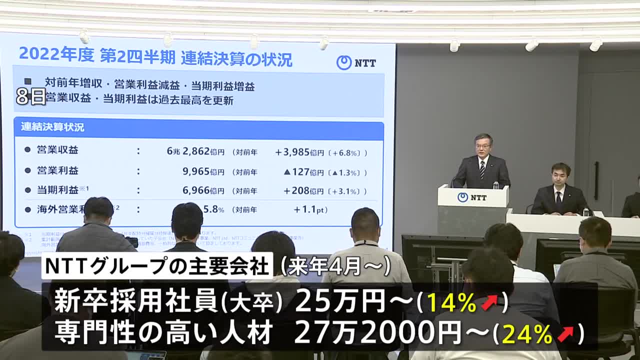 【速報】NTT主要各社 来年4月から新卒採用の給料一律で14%引き上げ…専門性の高い人材は24％引き上げ…島田社長「人材獲得しないとビジネス成り立たない」｜TBS NEWS DIG