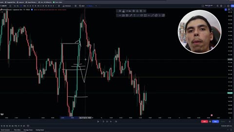 My Forex Entry Strategy To Avoid Drawdown