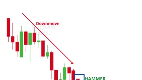 Bullish Hammer Pattern _ Bullish Reversal Candlestick _ Hammer candlestick pattern