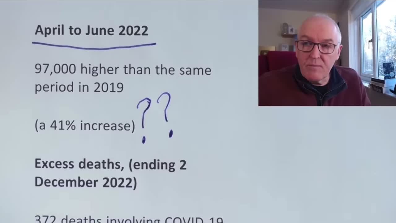 Excess long term illness & mortality after rollout of the C19-SADS Clotshots