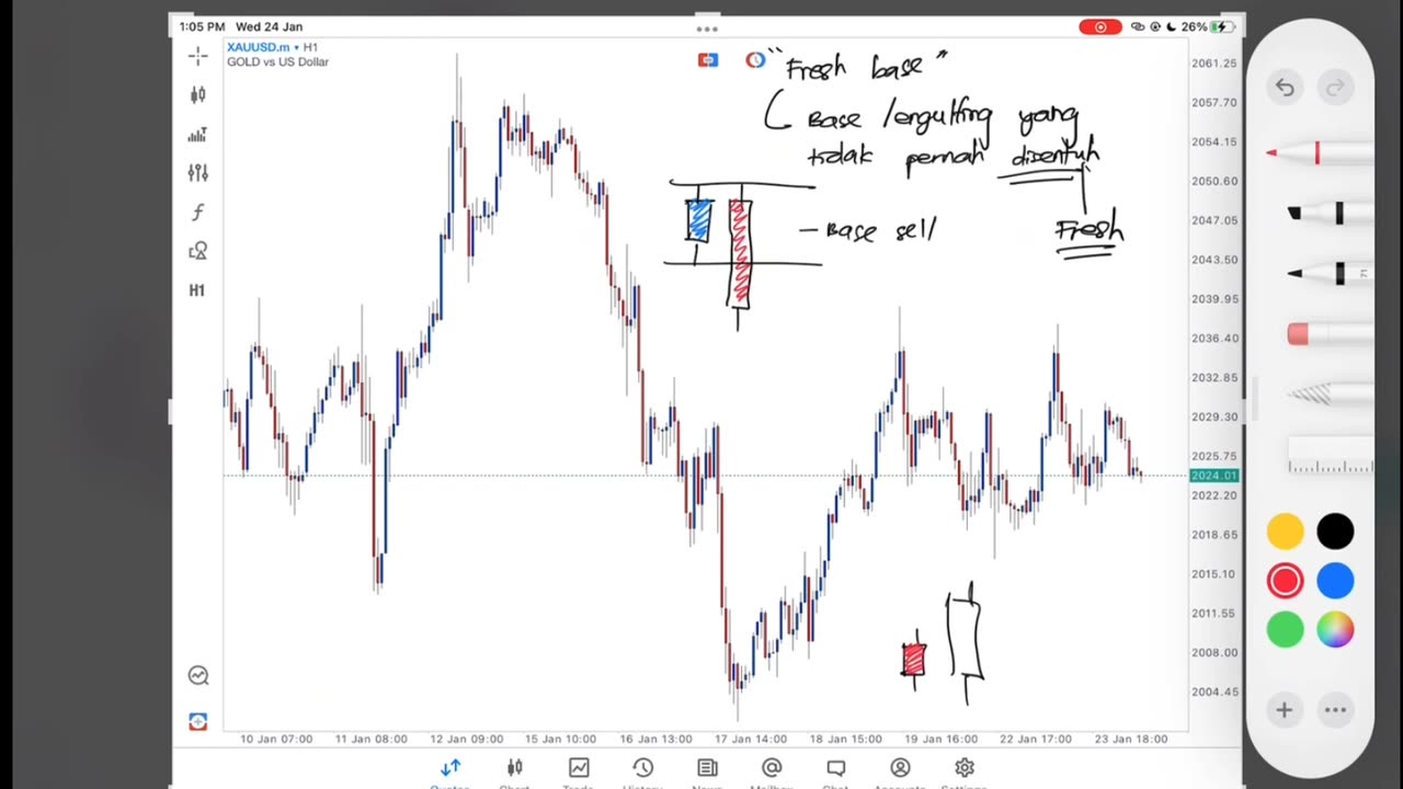 STRATEGY TO ENTRY BUY/SELL IN FOREX TRADING PART 1