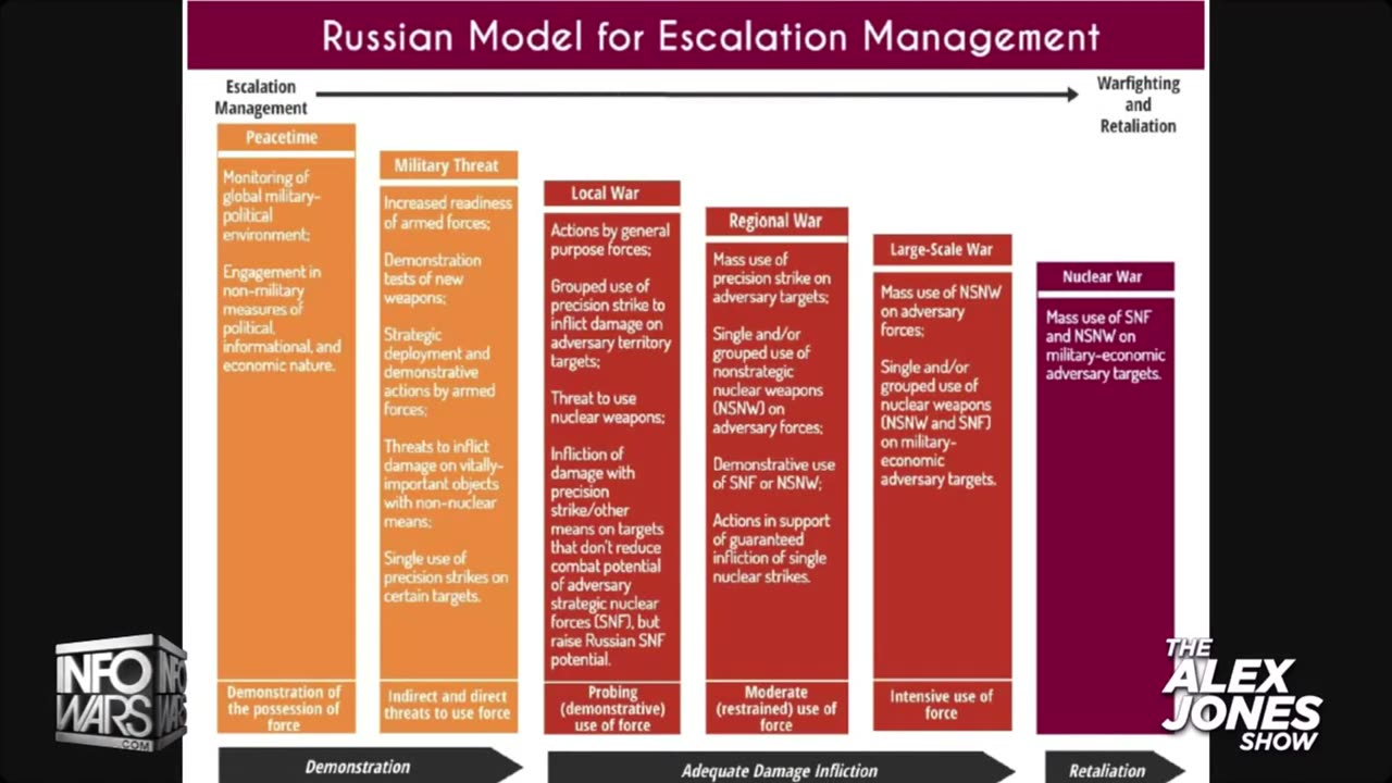 NATO Announces Plan To Sneak Attack Russia In Attempt To Escalate Ukraine War