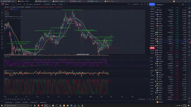 Market Analysis 2/21/2022