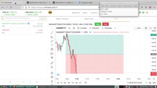 Bank Nifty Paper Trading 4 Oct 2022 | Loss of 1250/- INR