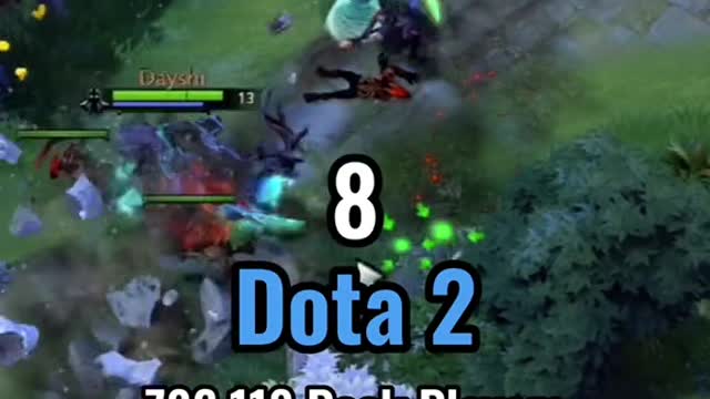 The most played games of 2022 so far part 1! #gaming