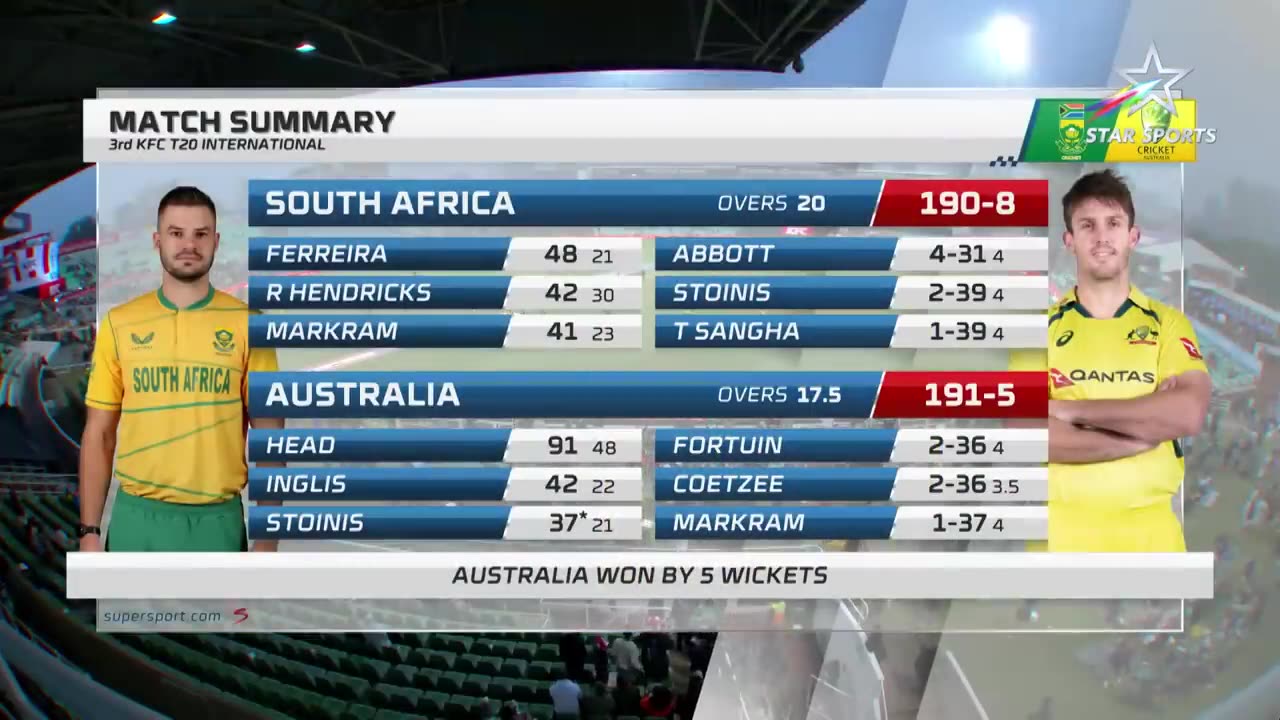 South Africa v Australia 3rd T20I | Australia Whitewash the Proteas