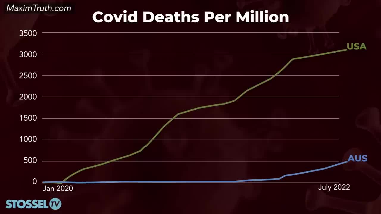 Covid: Who Was Right?