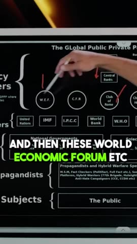 This is a visual Org Chart of who really runs our world