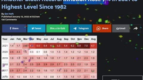 JB Admin Breaks Inflation Records With A Whopping 7.1%