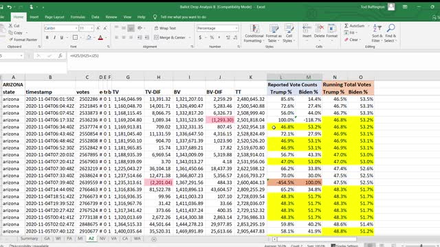 Arizona's Election Data proves it is the Result of an Algorithm