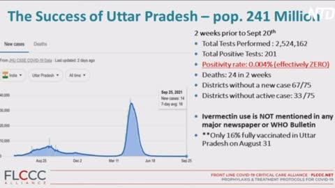 The COVID19 Miracle in India, Uttar Pradesh