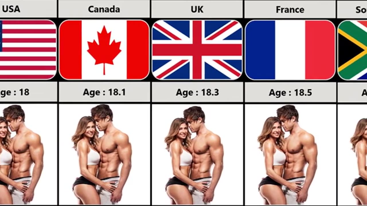 Average Age to Lose Virginity From Different Countries