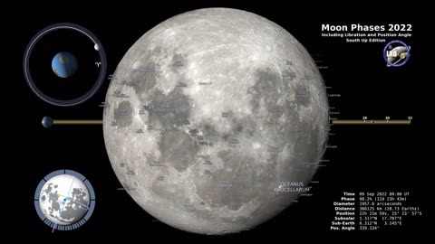 NASA #forthvideo #moon #sun