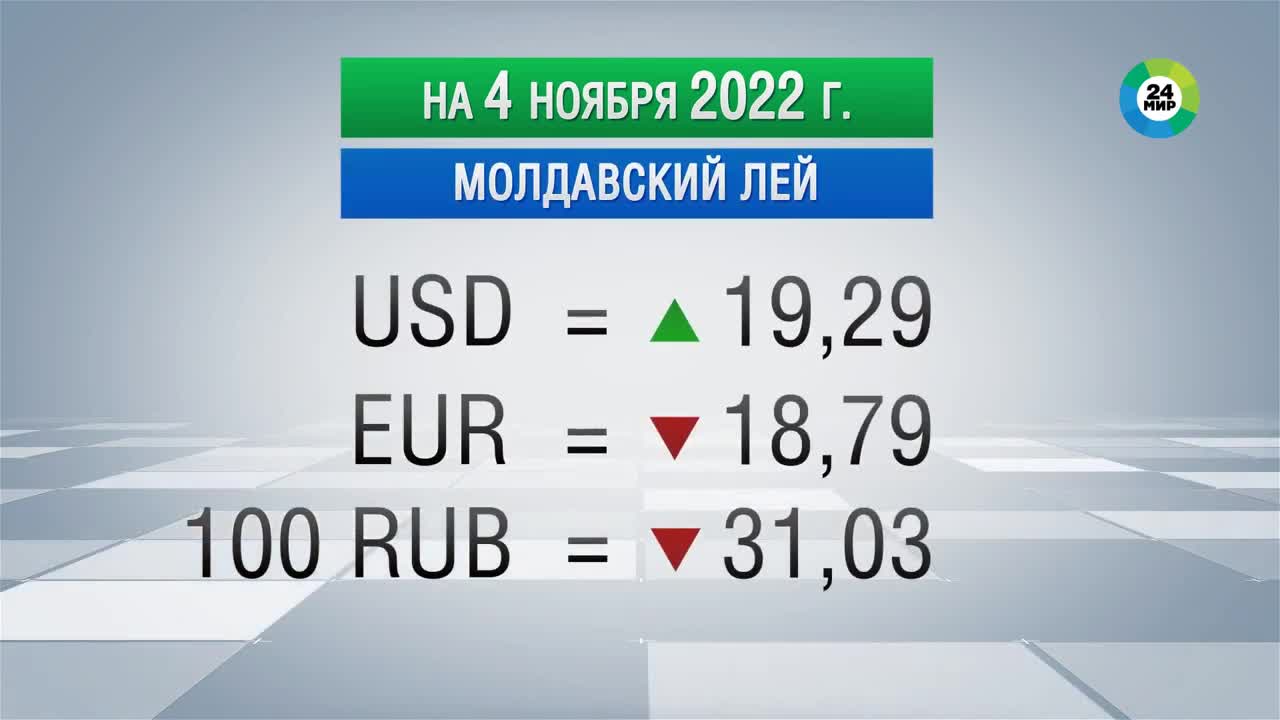 Курс дня в СНГ от 4 ноября 2022