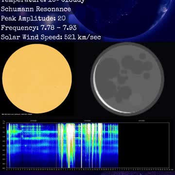 Psychic Weather Report 2022-10-23