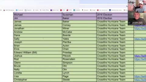 Truth Justice w serwisie X THE DEEP STATE TARGET LIST